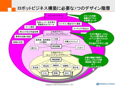 図4 図4